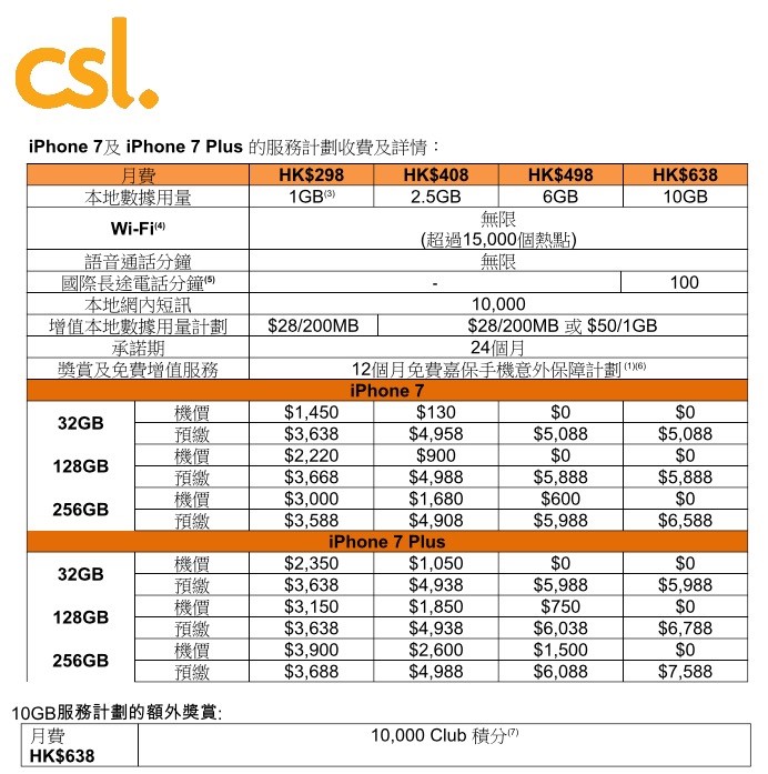 CSL iPhone 7 服務計劃