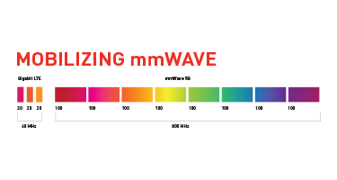 mmwave