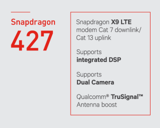 Snapdragon 427 亦支援雙相機功能，亦備有 TruSingal 天線增強技術。
