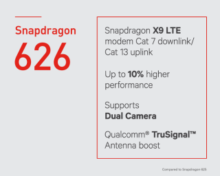 Snapdragon 626 比上代有著 10％ 效能增長。