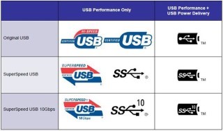 新舊各代的 USB 認證標誌