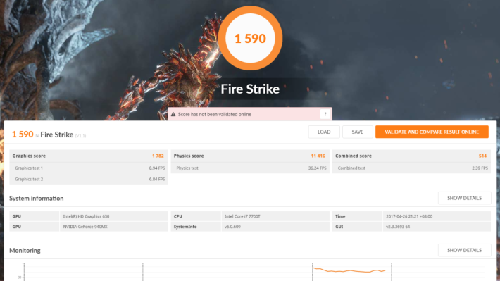GeForce 940MX 顯示卡在 3DMark Fire Strike 取得接近 1,600 分，雖然不夠力打機，但已經比 CPU 內建顯示好得多。