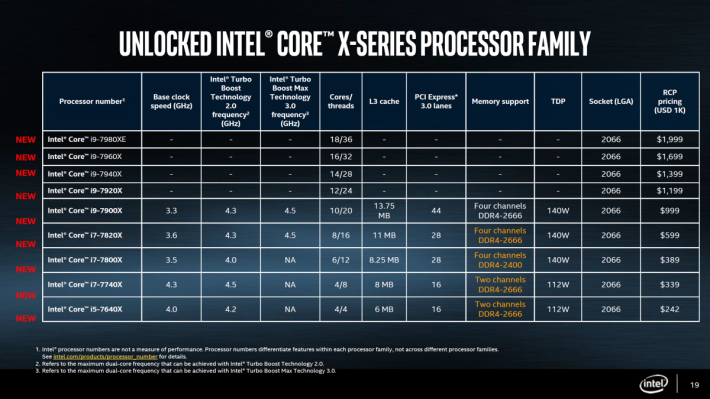 Core X CPU Models