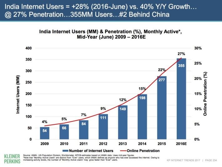 Internet Trends 2017-09
