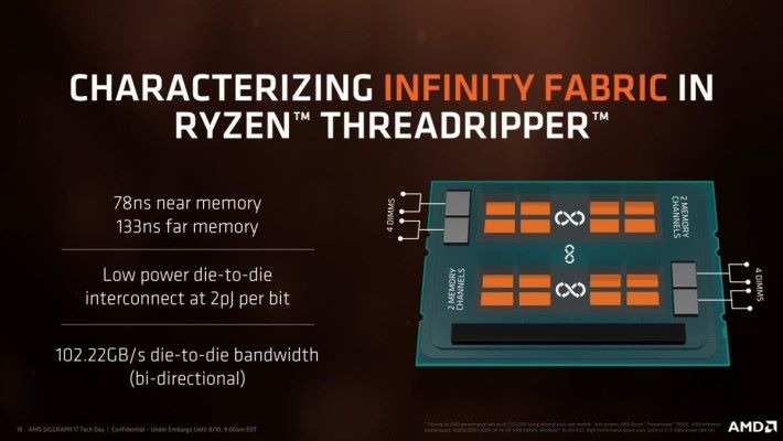 Ryzen Threadripper 採用MCM 封裝四顆 Die，其中兩顆實際運作，各有雙通道記憶體控制器，因此遠近端記憶體的延遲值將有所不同。