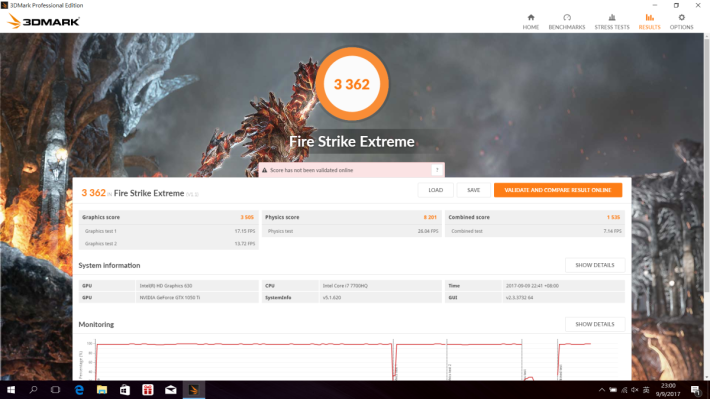 3DMark Fire Strike Extreme 取得 3,362 分。