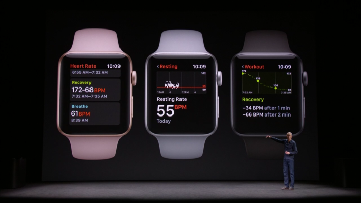 Apple Heart Study 進一步強化 Apple Watch 的健康監察功能。