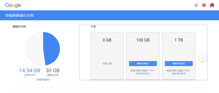 Google Drive 100GB 容量月費為每月$15 