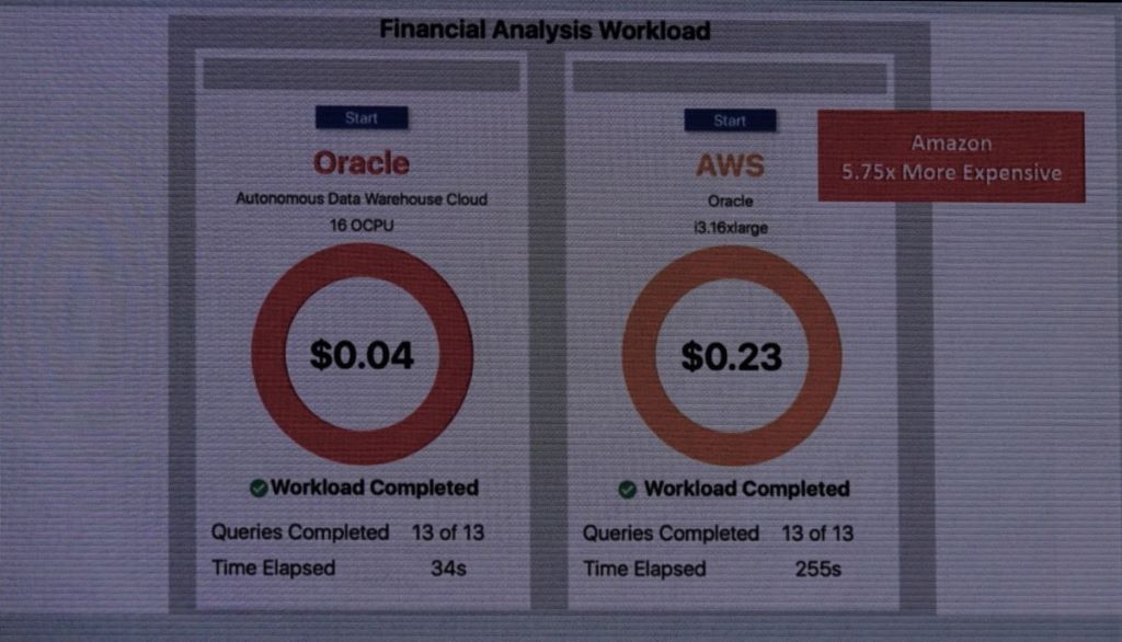 Larry Ellison 用了多個例子說明利用 Oracle 18c 全自動數據庫及 Oracle Cloud，效能及成本將遠低於 AWS。