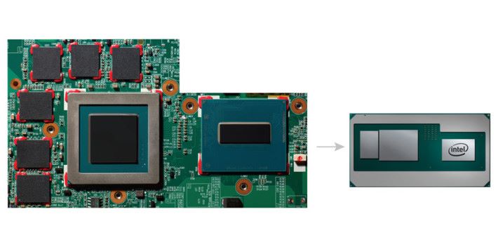 概念就是把左邊獨顯晶片及 GDDR5 所佔的巨大 PCB 面積，縮到右邊細小的 CPU。