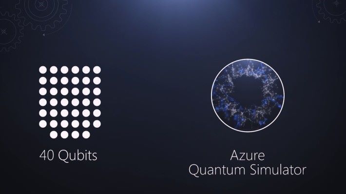 Microsoft Azure 提供 40 量子位元運算能力的模擬器