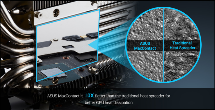 MaxContact 散熱技術使銅片表面更平滑，增大與 GPU 的接觸面積。