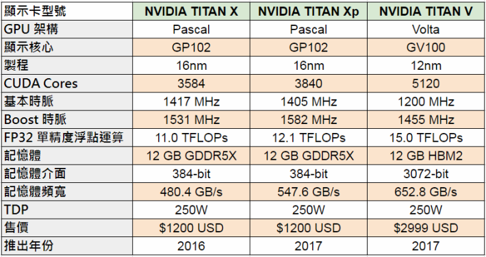 titan x xp v comparison