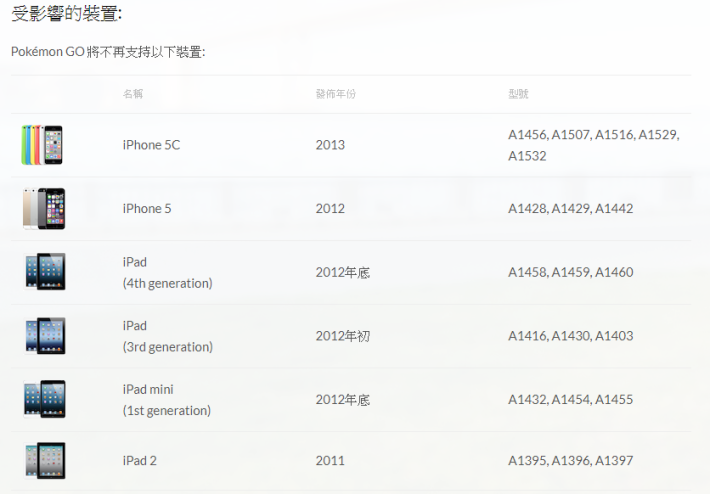 未能更新至 iOS 11 的蘋果產品。