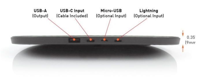 支援 MicroUSB、USB-C 及 Lightning 輸入，不管你手上正使用什麼電源線，都可以為  LXORY 供電