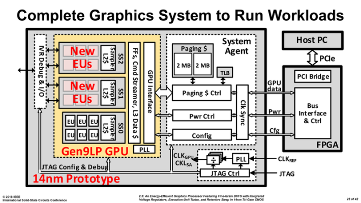 Intel 在 ISSCC 分享了一款獨立 GPU，此為詳細架構圖。