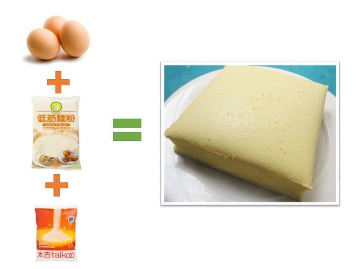 中式蛋糕材料較簡單，大多是雞蛋、低筋麵粉及砂糖。