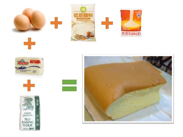 西式蛋糕材料比中式多，會加入牛油及自發粉。