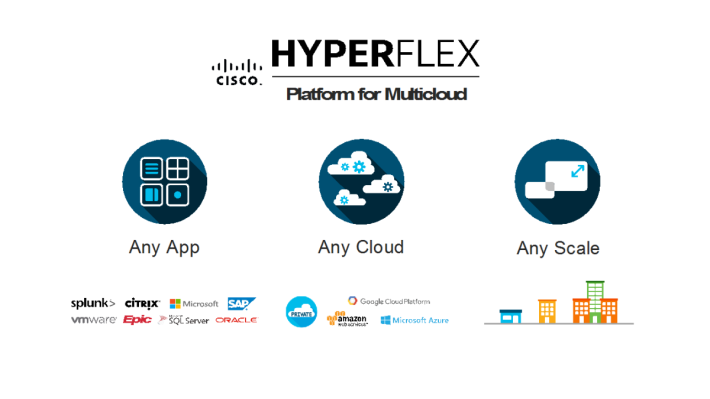 HyperFlex 3.0 版本軟件讓 HyperFlex 支援任何雲端，並可監控及管理在公共雲和私有雲的應用效能。