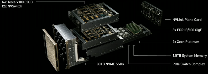DGX-2 超級電腦配備「最大 GPU」以及高規格的硬件。