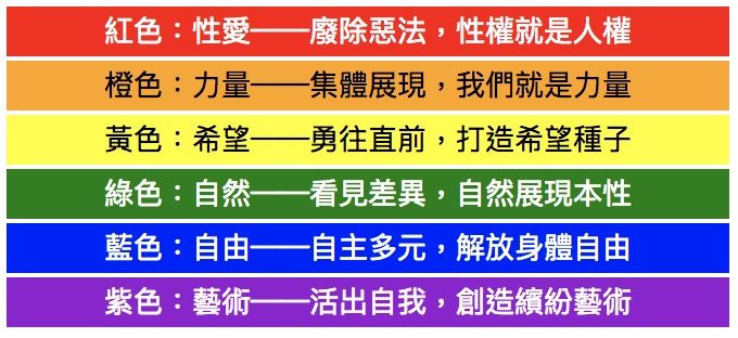 六種色彩分別代表：性愛、力量、希望、自然、自由和藝術（來源：維基百科）