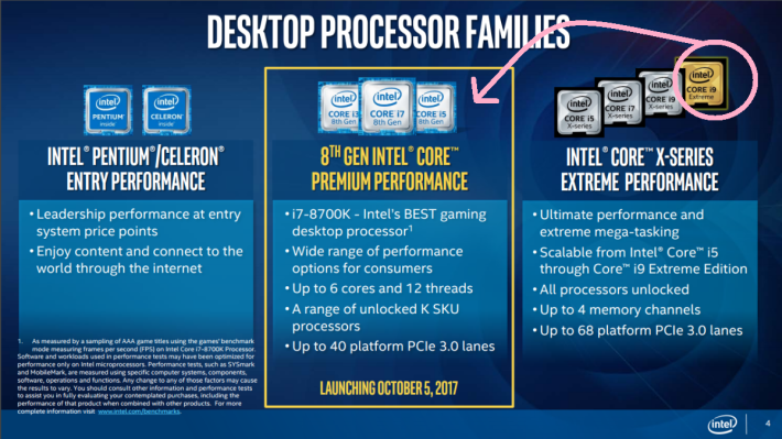 Intel 去年 Coffee Lake-S 的 i3 / 5 / 7 均增加 2 核心，而今年的 Whiskey Lake 主流級平台將會增加 i9 的型號。（粉色箭嘴，當然未來的 Core-X HEDT 平台都依然有 i9 啦。）