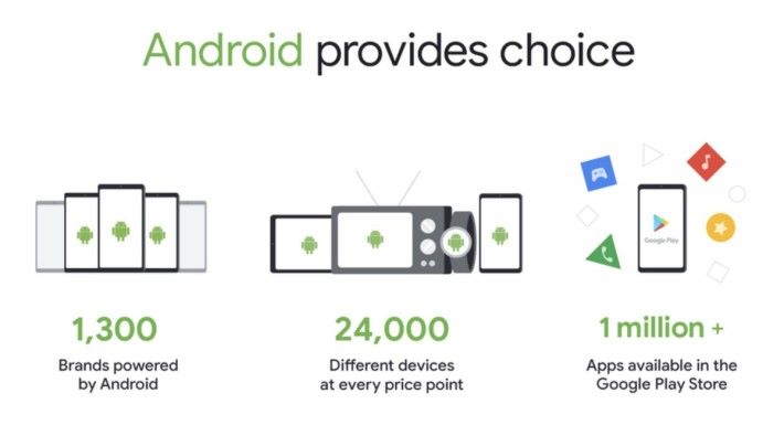 Google 就指 Android 為廠商和消費者提供更多選擇