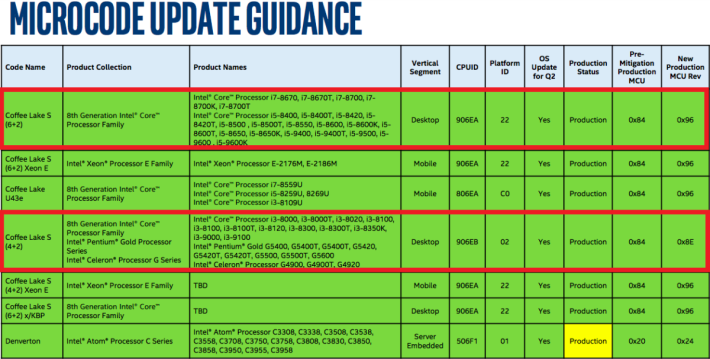 Intel 微代碼更新表列出了第 9 代 CPU 型號。