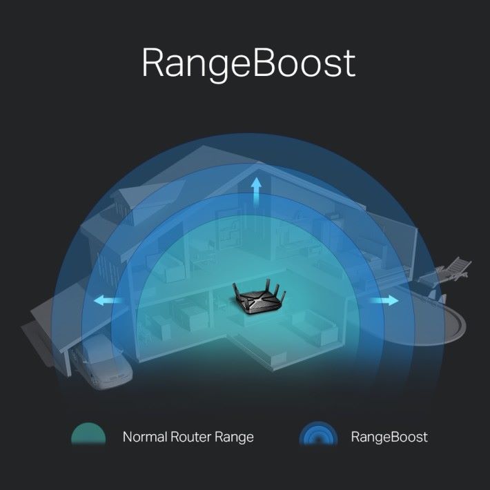 RangeBoost 技術提升了 Router 偵測遠處裝置的能力，從而令 Wi-Fi 覆蓋範圍更廣。