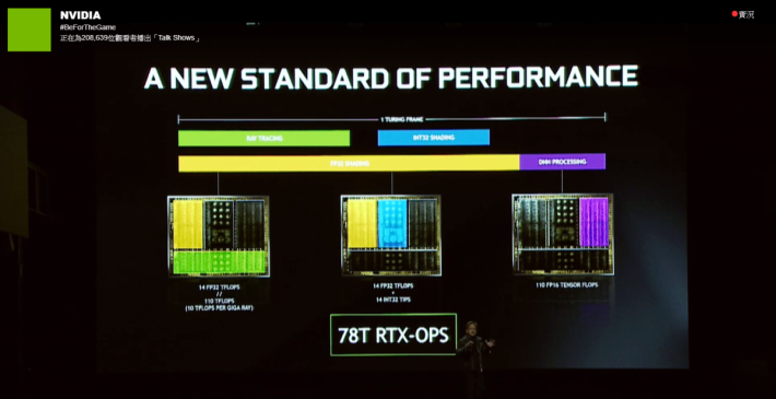 於新一代 GeForce 卡加入 RT Core 和 Tensor Core。