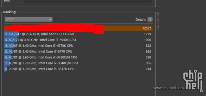 一顆不知名的 AMD CPU 能於 Cinebench R15 獲得 12.587 分的多線程成績。圖片來源：Chiphell