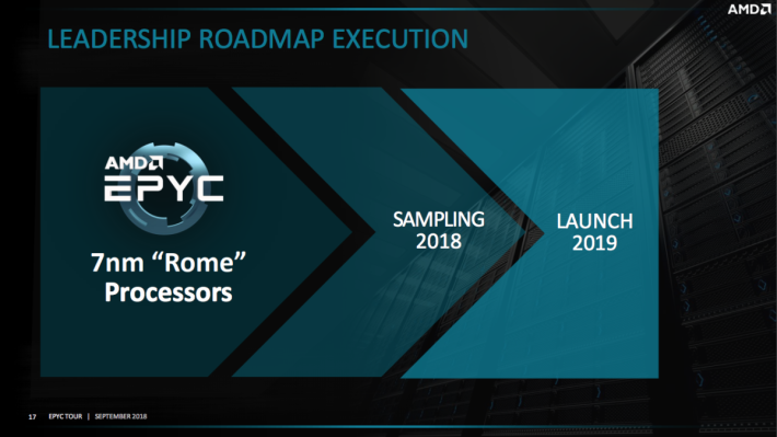 7nm EPYC CPU 會如期在明年推出市場。