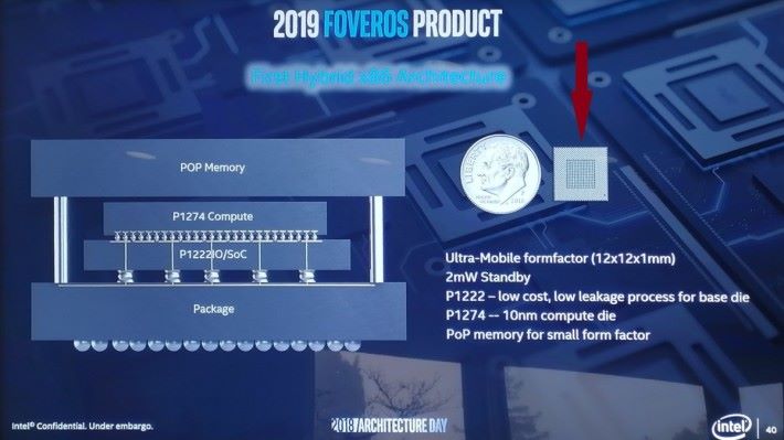 Foveros 技術能把幾個強大的晶片塞進微小的封裝。