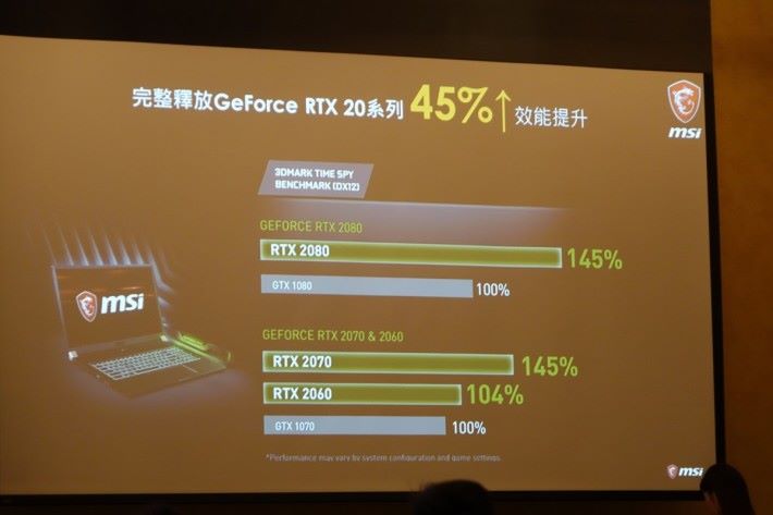 MSI 公布 RTX 2080 筆電版於 3DMark Timespy 跑分較 GTX 1080 高出 45%，而 RTX 2070 及 RTX 2060 則分別比 GTX 1070 高出 45% 和 4%。