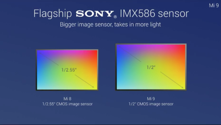 主鏡頭為 48MP 廣角鏡，採用 SONY 的 IMX586 1/2" 感光元件。