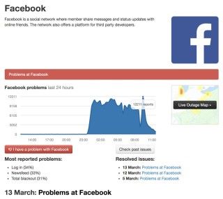 Facebook 服務無法使用舉報，最高峰時 5 分鐘內就有達 12,211 宗