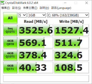 所用的 Samsung 256GB NVMe M.2 測試有 3,500MB/s 讀取及 1,500MB/s 寫入性能。