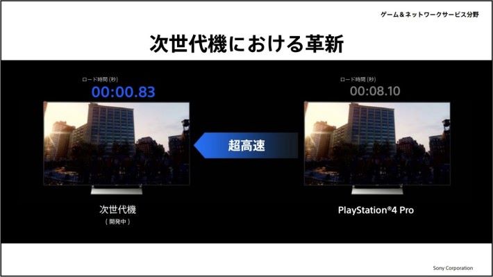 Sony 示範 PS5 載入《蜘蛛俠》的時間將大幅減至少於 1 秒。