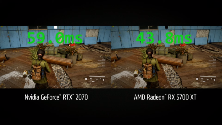 在啟動 Radeon Anti-Lag 後，Radeon RX 5700 XT 只要 43.8ms。