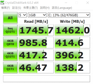 因此 CrystalDiskMark 的連續讀寫速度為 1,745.7 及 1,462.0 MB/s，倘若是 x4 通道就應可達 3,000 多 MB/s 連續讀速。