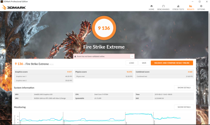 測試 DX11 效能的《 Fire Strike Extreme 》得 9,136 分。