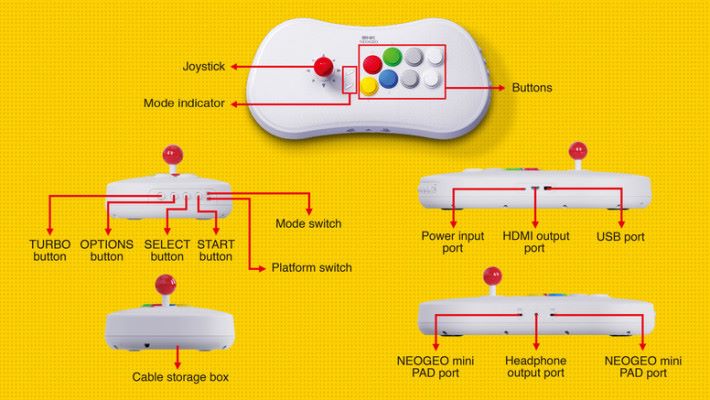 Arcade Stick Pro 能夠插入兩個 mini PAD 手掣，設有耳機與 HDMI 輸出。