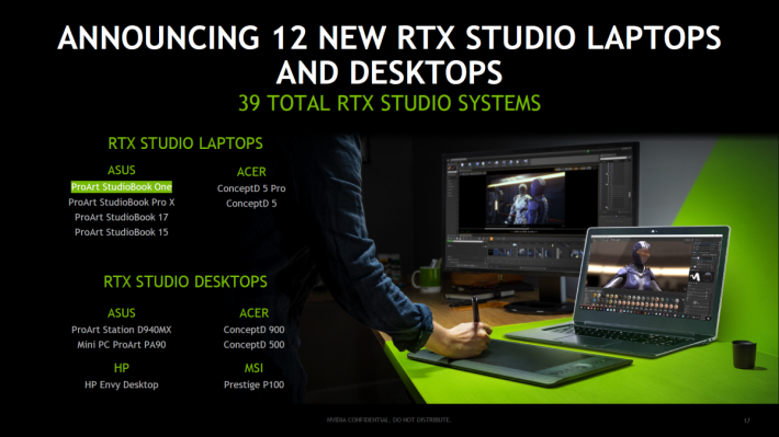 同場公佈多款全新 RTX Studio 筆電與桌面電腦，使 RTX Studio 系統整體數量增至 39 款。