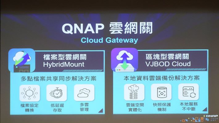 中小企應用雲端儲存及服務愈趨廣泛，QNAP 針對 NAS 結合雲端，讓使用者可以有更好體驗。