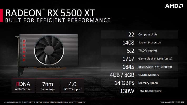 RX 5500 XT 的規格幾乎與 RX 5500 一致