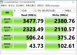 內置 1TB SSD 於 CrystalDiskMark 測出持續讀速接近 3,500MB/s，寫入亦有接近 2,400MB/s，載入系統及應用同樣迅速。