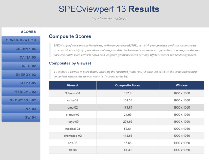 以 1,080p 完成《SPECviewperf 13》的得分。