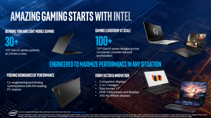  Intel表示10代Core-H系列已有超過100款消費、商用及工作站級產品，其中30款更屬於20mm厚的簿機。