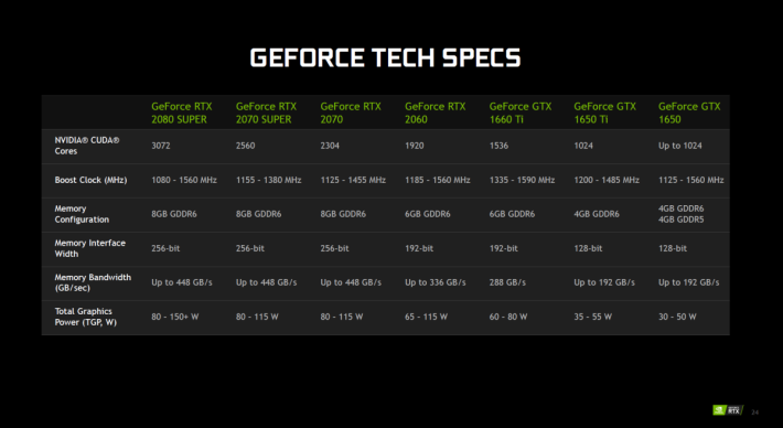 各 GeForce 筆電 GPU 規格一覽表
