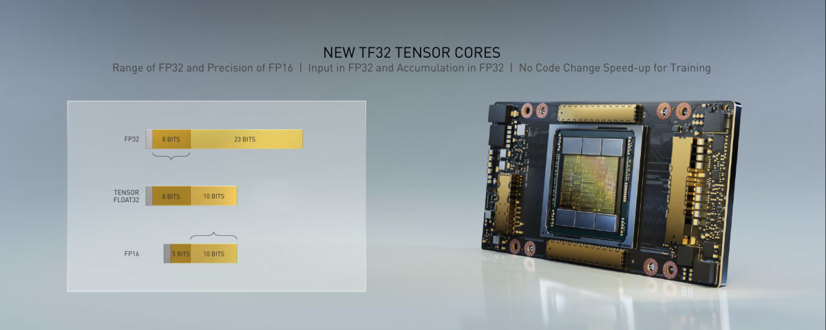 Ampere A100 架構新增Tensor Float32 Cores